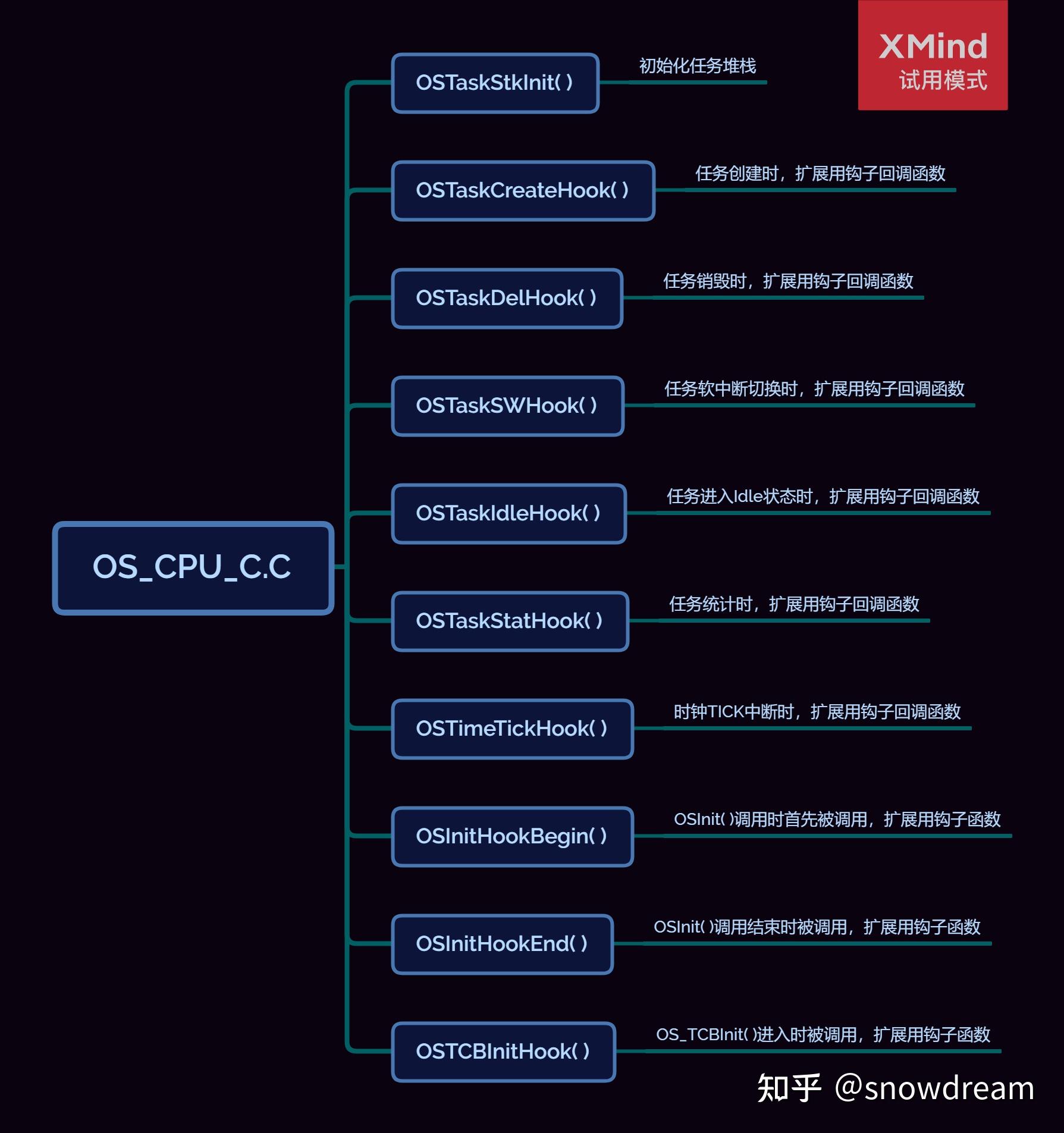 嵌入式操作系统-ucos的移植（上） - 知乎