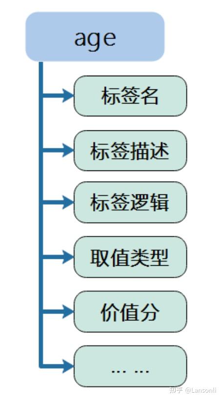 數據中臺建設九數據中臺資產運營機制