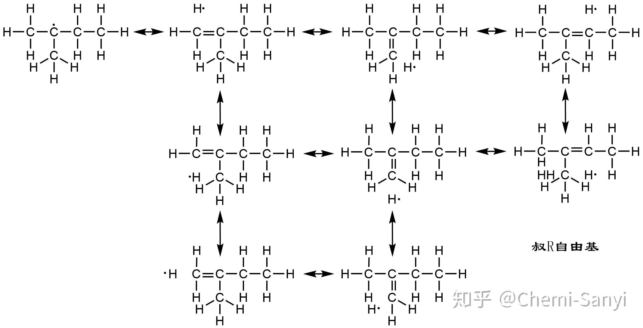 自由基稳定性总结