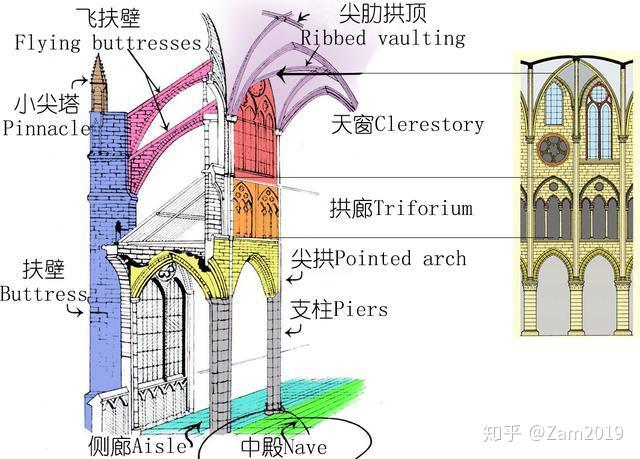 西方建筑——从历史,艺术,特征等读懂她的美(下)