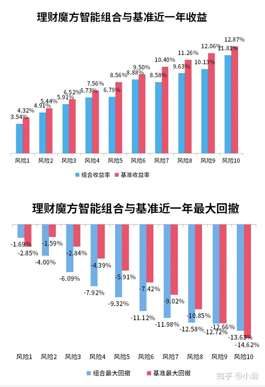 智益理财(智理财到期了为什么还在封闭期)