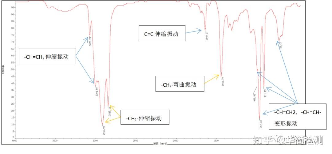 红外光谱测试解读(二) 