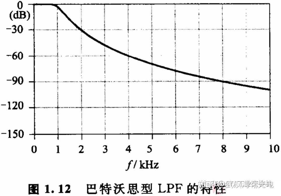 全国产滤波器基础-全国产滤波器的种类与特性 - 知乎