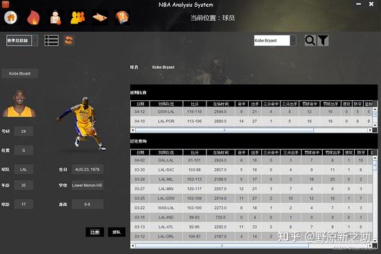 Nba Database 基于Java的NBA数据分析系统 - 知乎