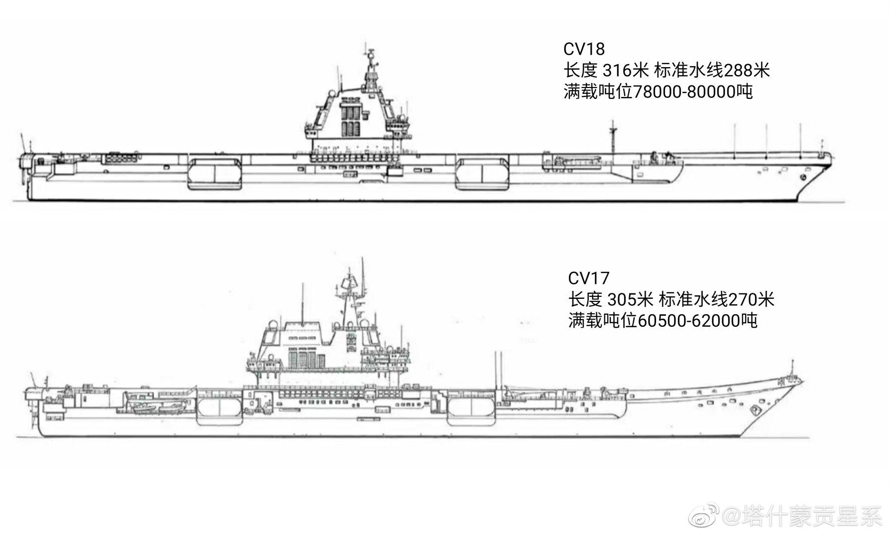 2022解放军下水战舰一览图，8万吨级超级航母福建舰，与5艘054AG - 知乎
