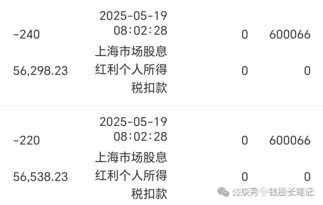 被扣钱了,再谈分红被扣税问题 - 知乎