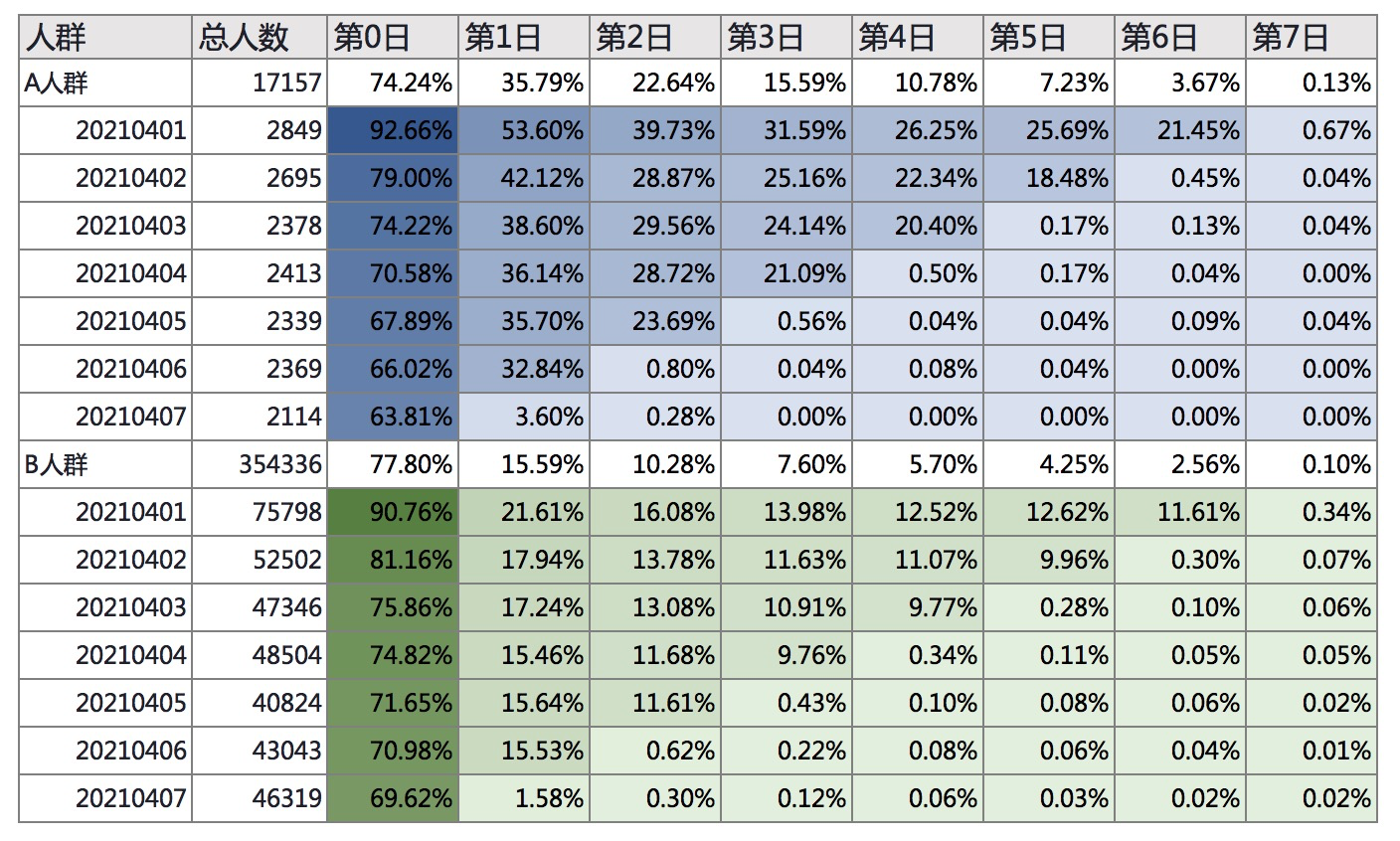 阿里媽媽營銷科學系列第二篇消費者行為分析