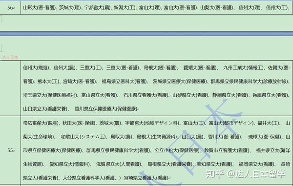 达人日本每日短评 别再迷信商业排名 偏差值才是正道 知乎
