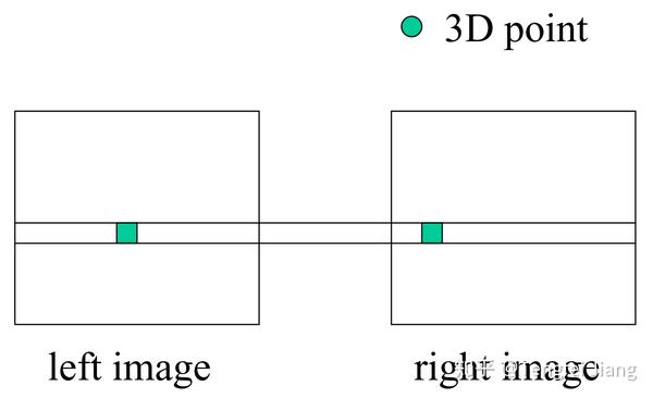 聊聊三维重建 双目立体视觉原理 知乎