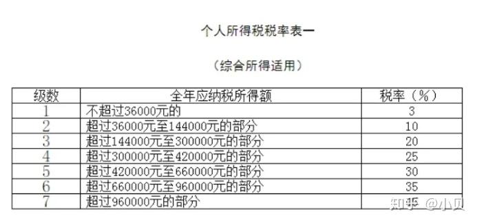 職樂合法合規的個人所得稅納稅籌劃有何重要意義