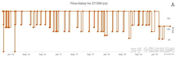 Steam国区玩家购买力调查报告 知乎