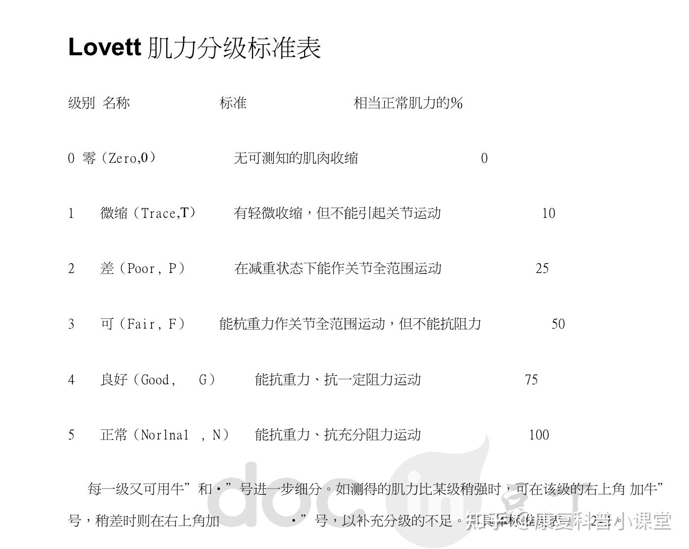 肌力评定五级是否为正常肌力