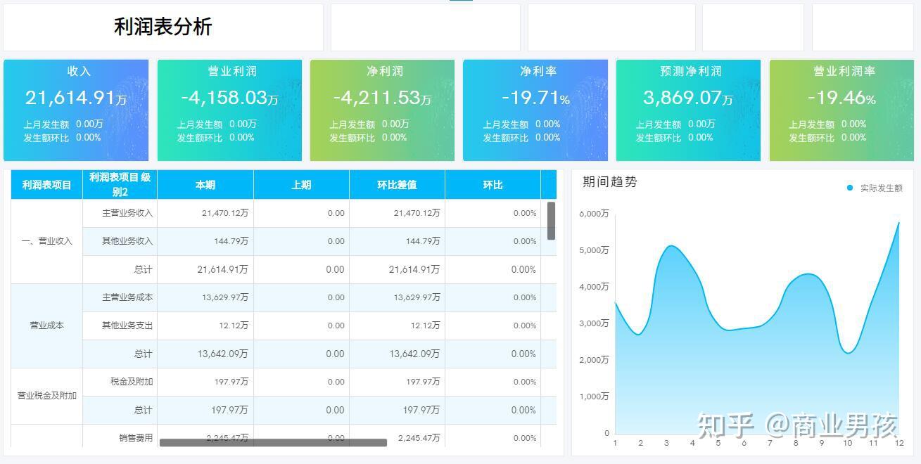 这才是国产BI软件该有的财务数据分析效果 - 知乎