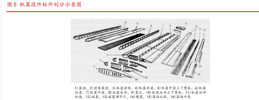 将逐步替代波音空客国产大飞机c919机体结构和制造流程解析
