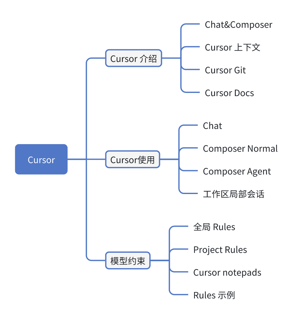 Cursor 快速上手指南 - 知乎