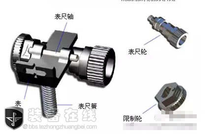 缺口照门瞄具VS觇孔瞄准具 谁更胜一筹？ - 知乎