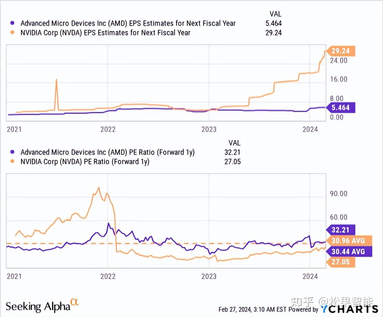 AMD 很快就会迎来“Nvidia 时刻” - 知乎