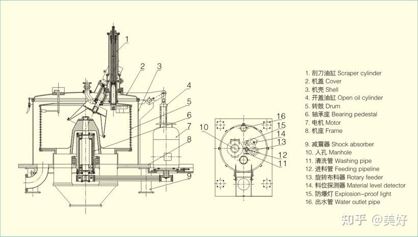 平板离心机基本构造图片