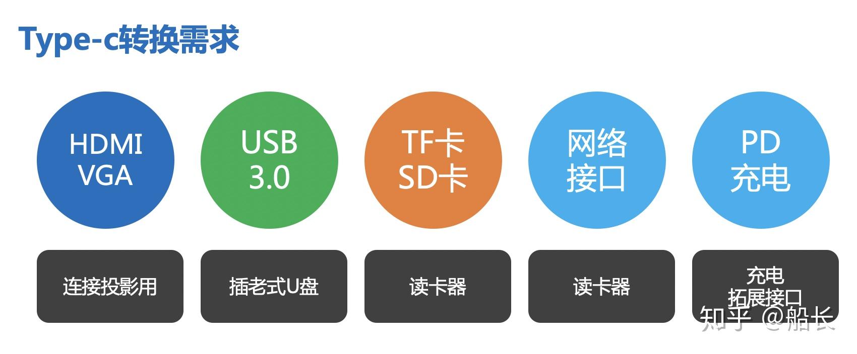 2022年苹果typec转接口扩展坞推荐拓展坞品牌选购指南macbook华为