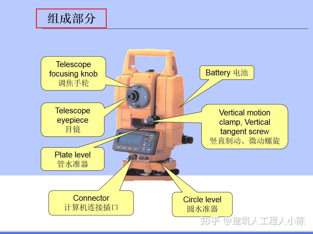 测量员升职加薪全靠这:全站仪现场实操全彩图解,动态展示容易懂,手