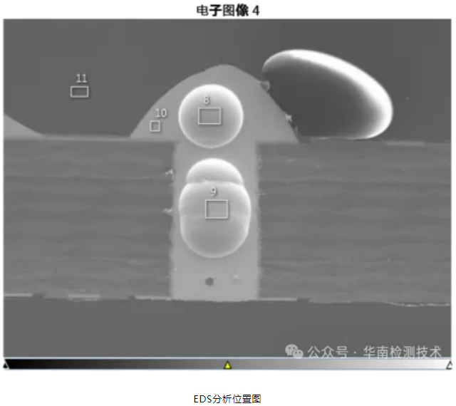 PCBA焊点吹孔不良失效分析(华南检测案例分享) - 知乎