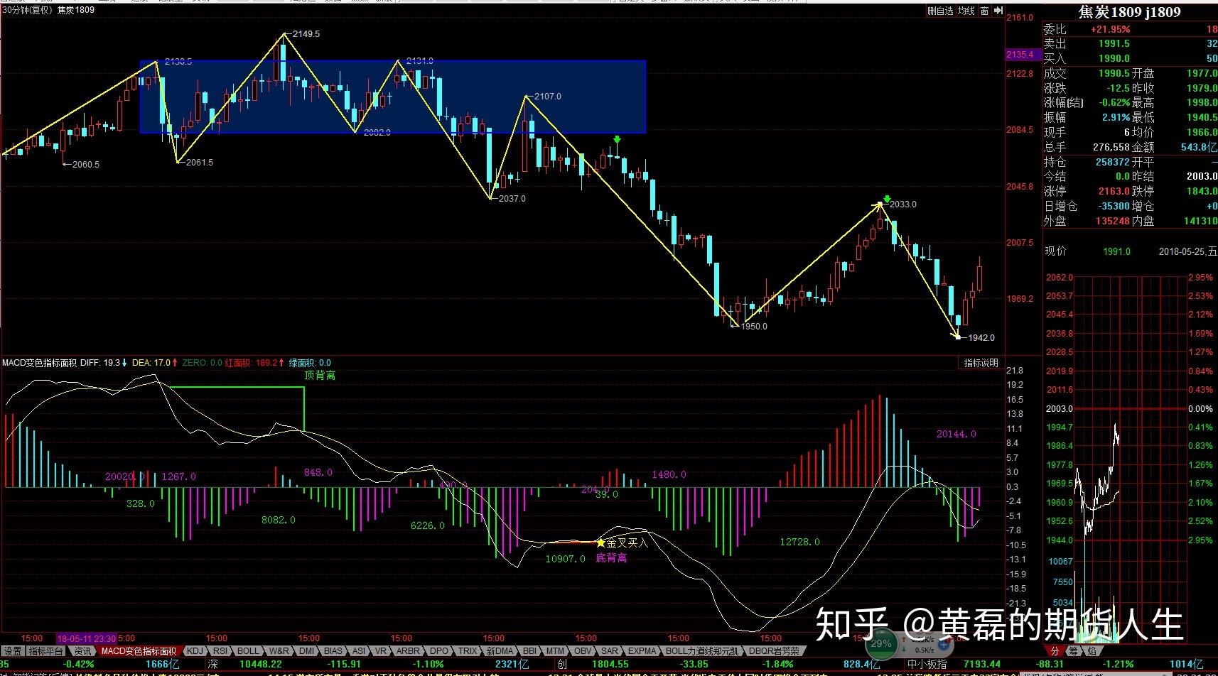 所以最好就是做波段轻仓设止损做对仅加一次仓设定不太大不太小的目标见好就收坚持顺PG电子- 百家乐- 彩票- 麻将糊了- PG电子试玩势操作养活自己问题不大适合大多数人。