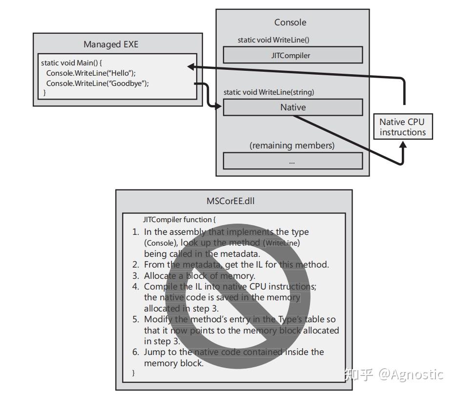 Clr common language runtime это