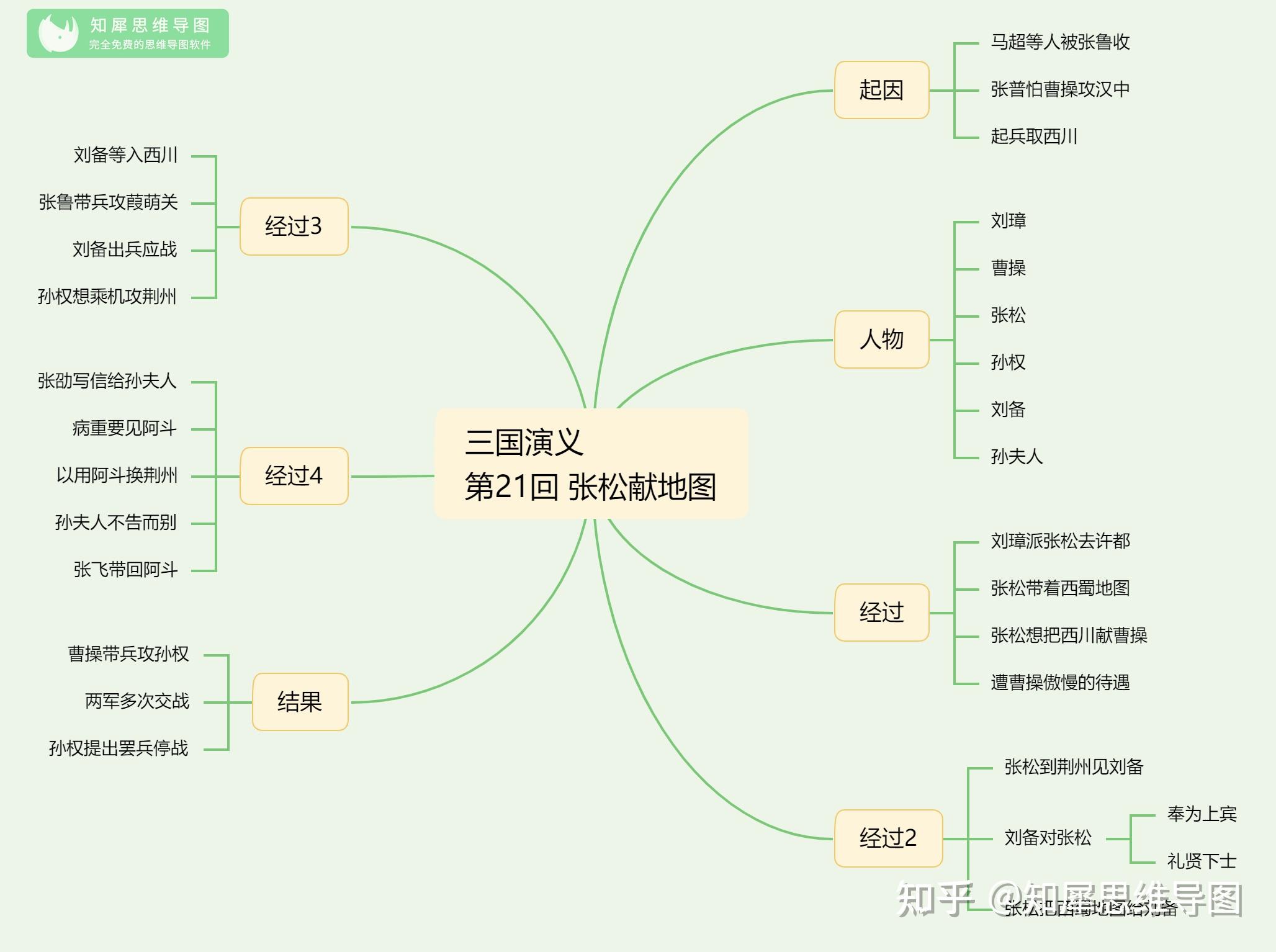 三国演义路线图简单图片