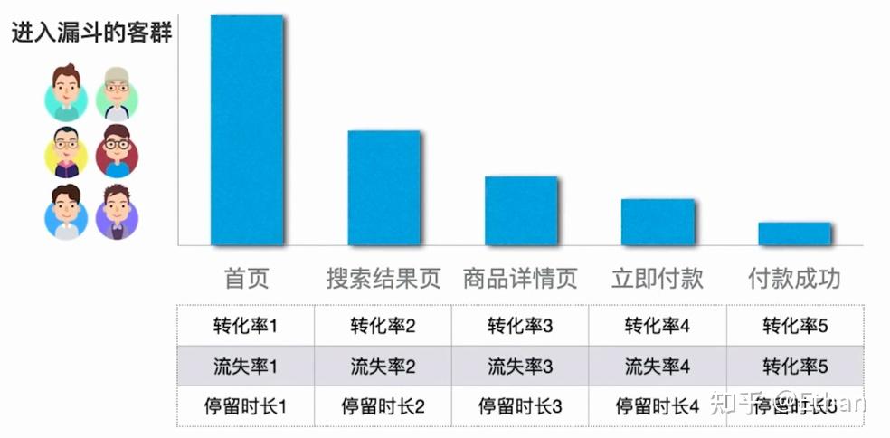 用漏斗分析快速定位异常行为