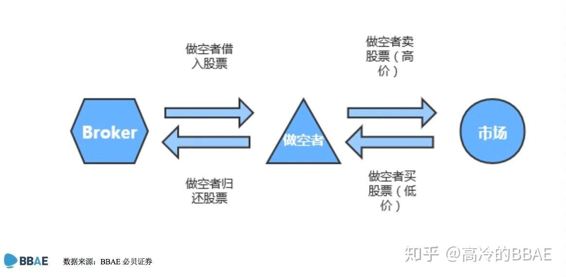 股市做空各國禁令下有何深意