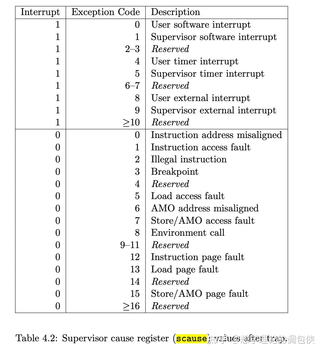 MIT 6.S081 Operating System - 知乎