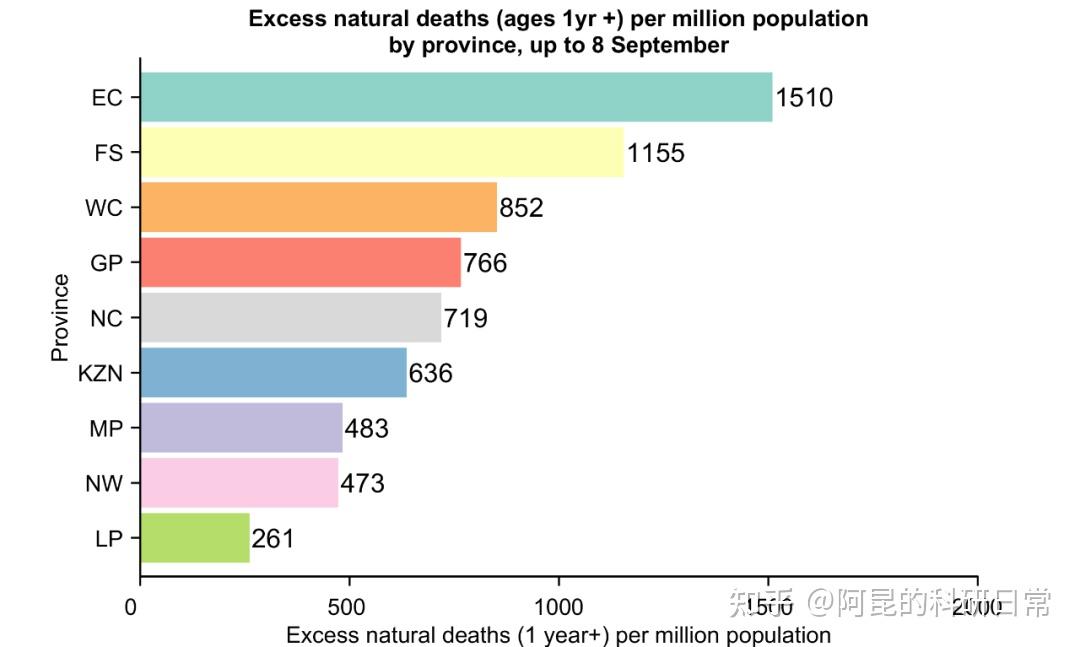 《nature》论文插图复刻第2期—单组多色横向柱状图(part1-305)