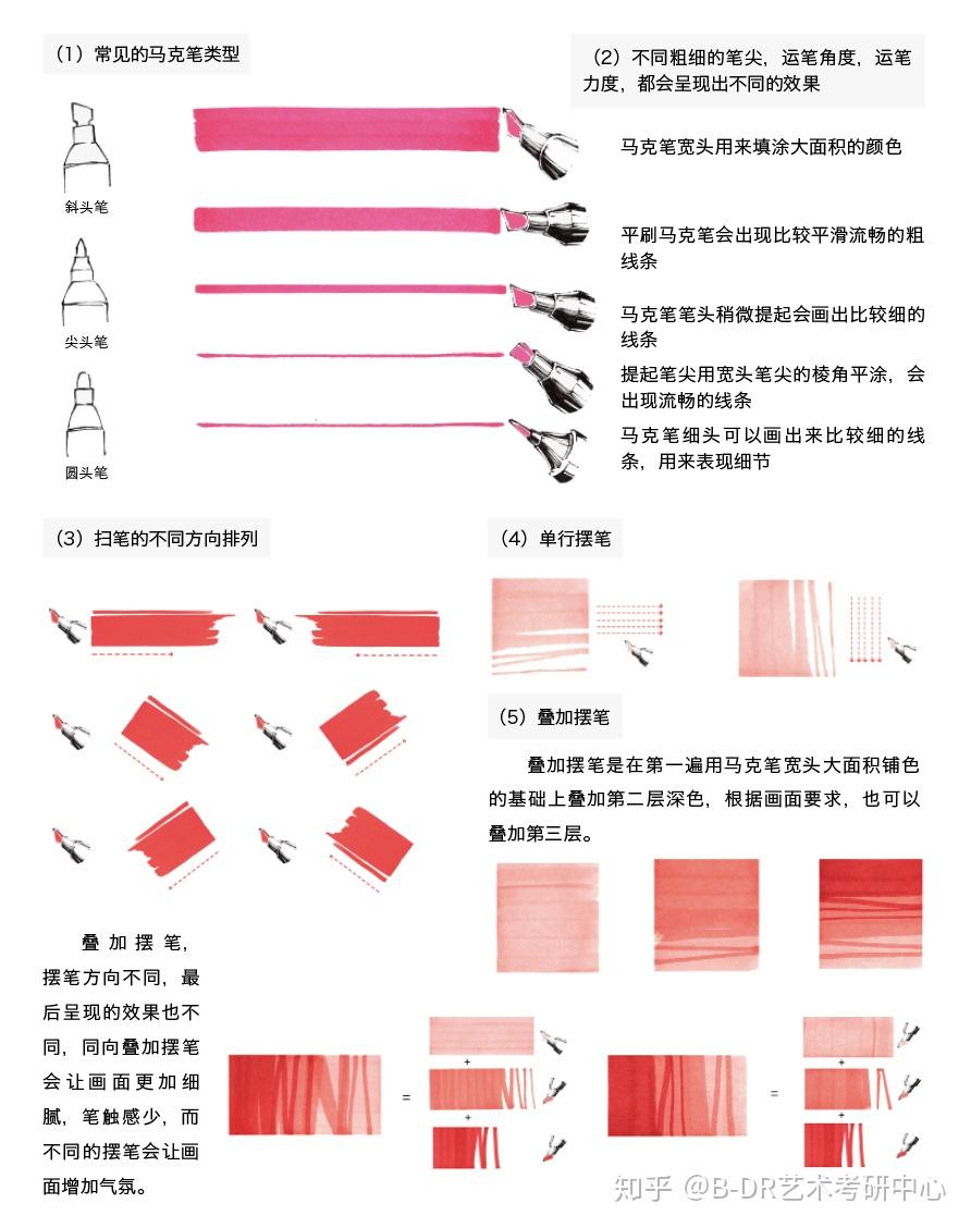 你是否真正的了解马克笔?