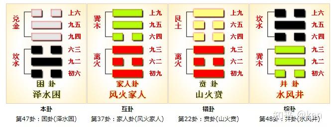 周易第47卦_困卦(泽水困)_兑上坎下 - 知乎