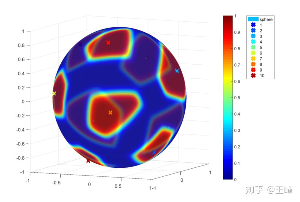 softmax中的margin控制 softmax中的margin控制