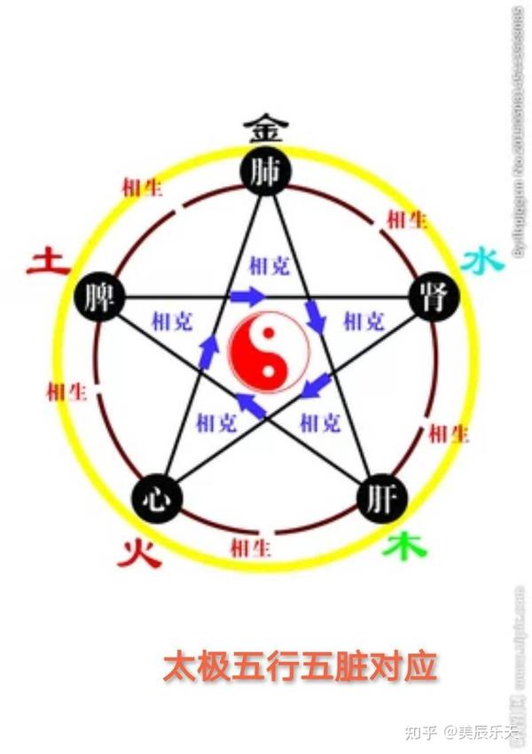 五行对应的幸运数字