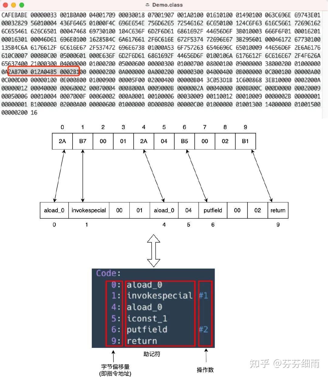 java 委派类加载_java动态加载类卸载_java突然无法加载主类