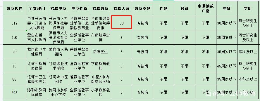 开远找工作：探索机遇与挑战之地