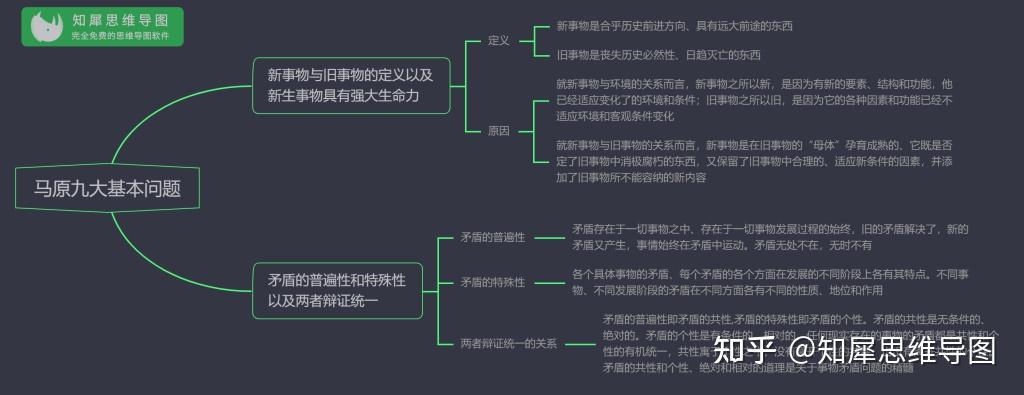 考研政治思維導圖馬克思主義基本原理概論九大考點