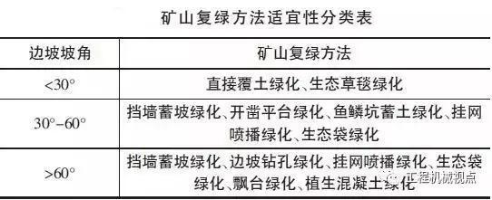 矿山复绿到底是什么?如何复绿?附10种主要复绿技术方法