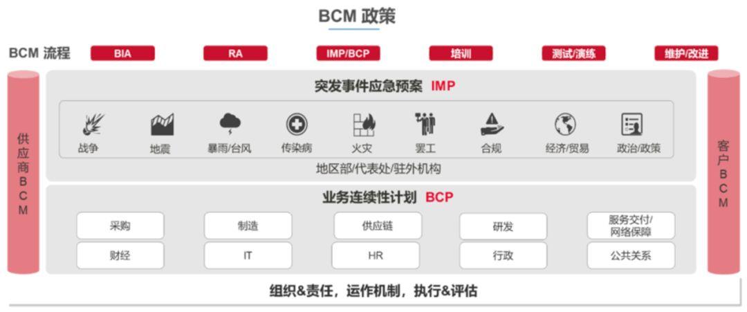 全面解答中小银行在业务连续性建设和管理上的痛难点 - 知乎