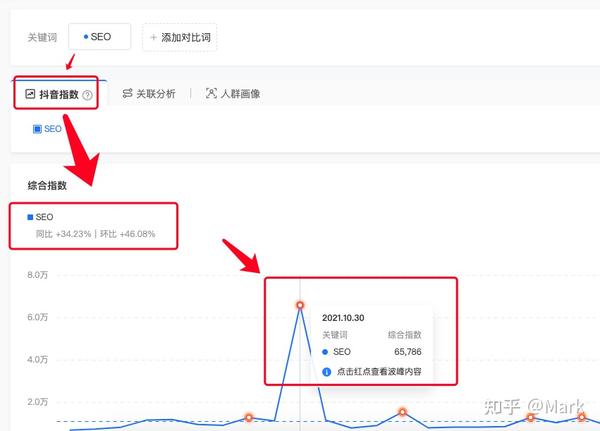 seo如何做抖音seo？附抖音指数工具推荐