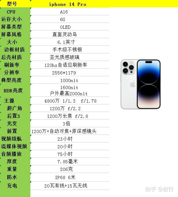 2023年,苹果手机性价比对比,苹果手机性价比推荐,苹果iphone14/13手机