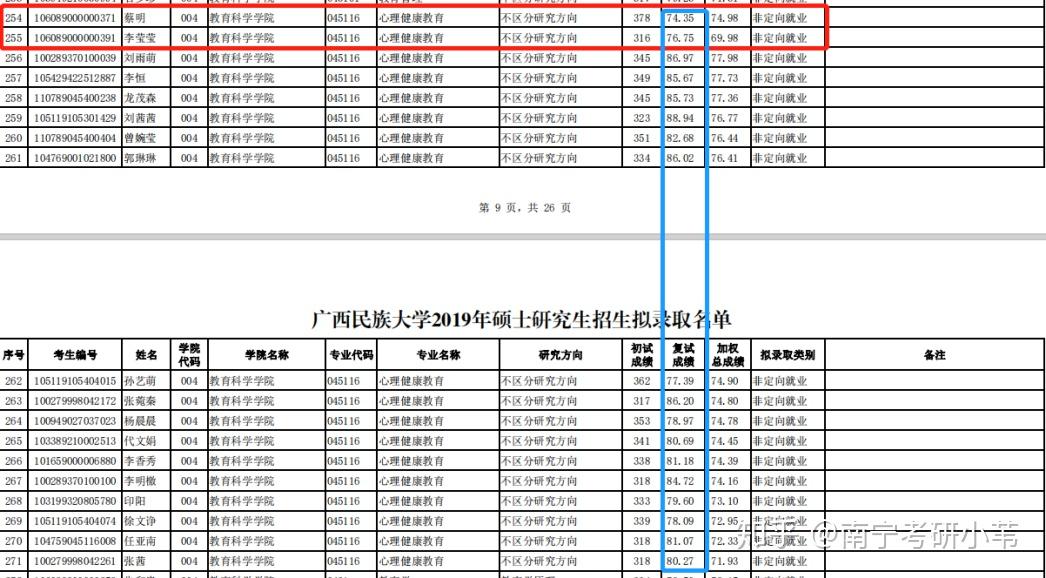 广西民族大学专业(广西民族大学专业代码)