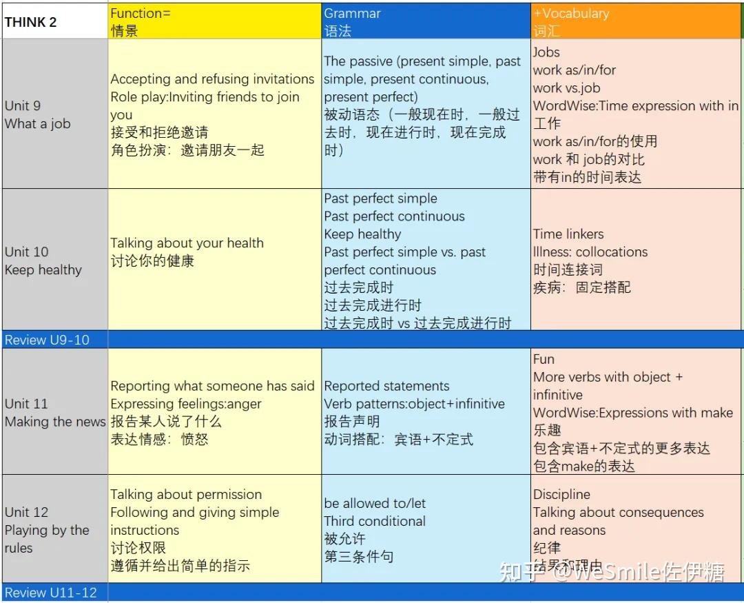 Think S/1/2 册超全知识点对照表 - 知乎