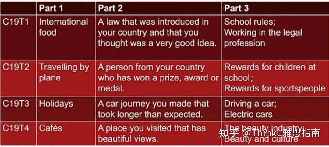 剑雅19完整版PDF含答案+配套听力音频MP3（A类学术类、G类培训类）无套路,无水印,无尝 - 知乎