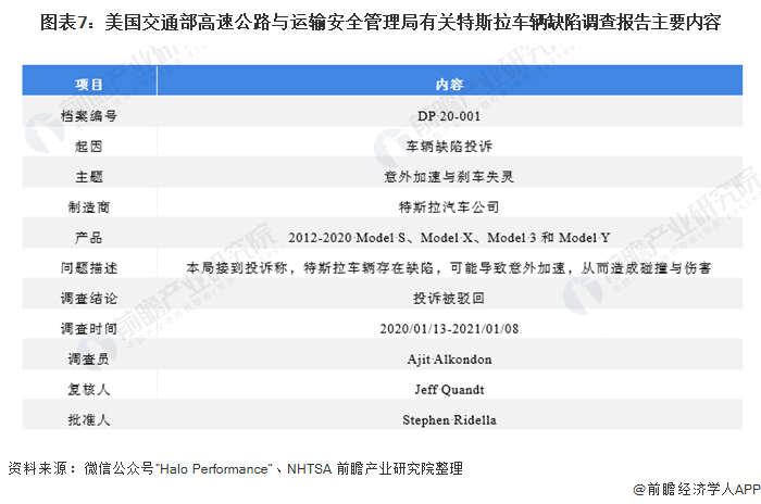 从刹车失灵到数据安全 特斯拉到底怎么了?