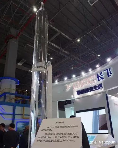 长飞光纤光缆 (06869.HK) 港股热门分析