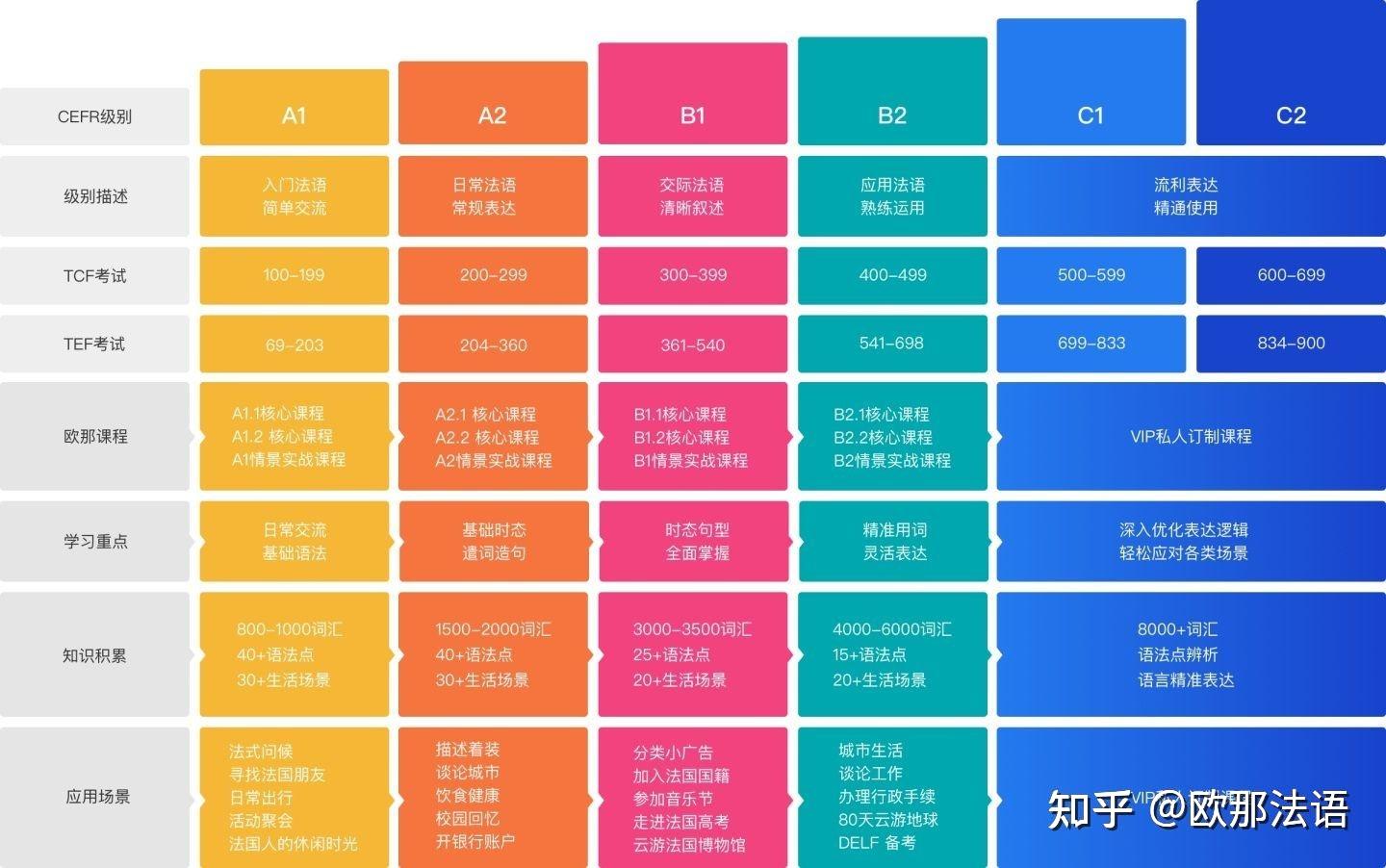 européen commun de référence pour les langue"(欧洲语言共同