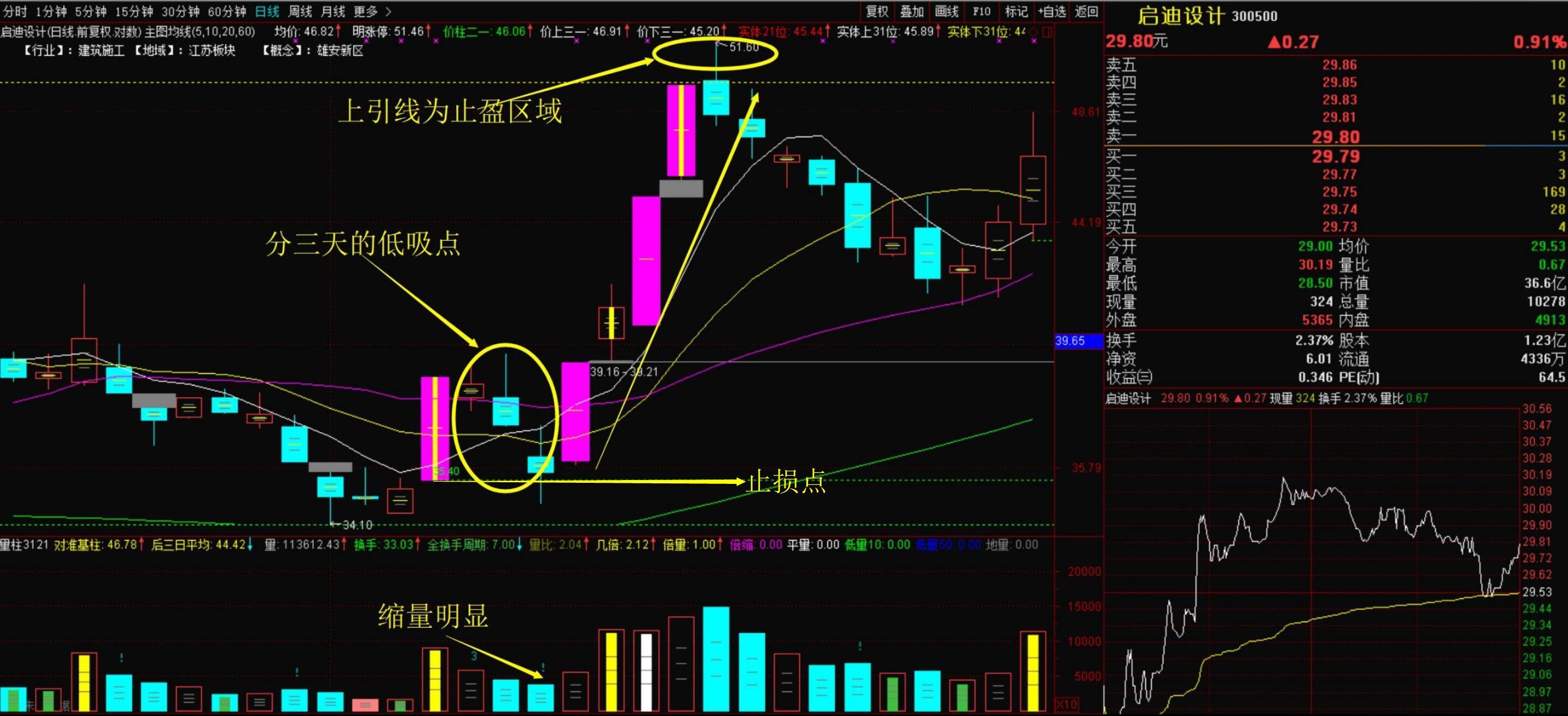 涨停板回调经典战法